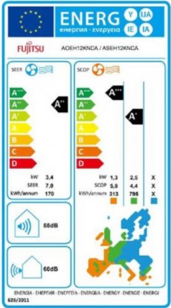 ENERGY LABEL KN 12000