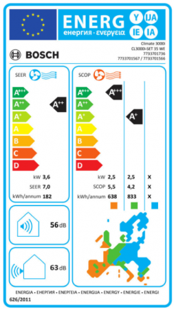 ENERGY LABEL BOSCH