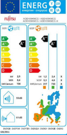 ENERGY LABEL KM 9000